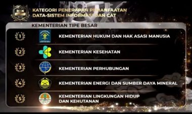 Kemenkumham Sabet 3 Penghargaan dari BKN Award 2023