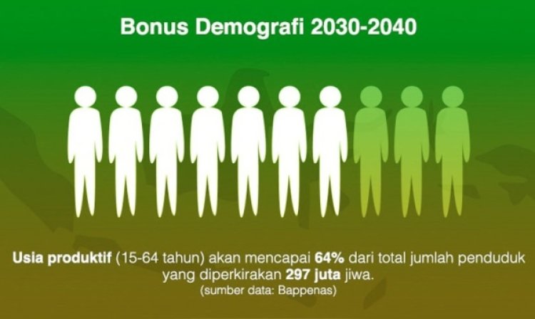 Bonus Demografi Berperan dalam Ketahanan Sosial Budaya