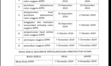 Rekrutmen KPPS Tanjung Ganti 1,Diduga Terindikasi Permainan Kotor