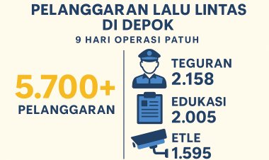 9 Hari Operasi Patuh di Depok, Lebih dari 5.700 Pengendara Langgar Aturan