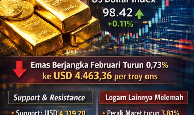 Harga Emas Berjangka Turun di Sesi Perdagangan AS, Dolar AS Menguat