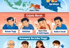 Super Flu: Bukan Virus Baru, Tapi Tetap Perlu Waspada