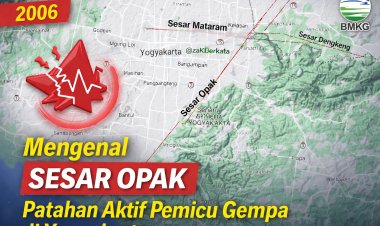 Mengenal Sesar Opak, Patahan Aktif di Balik Gempa Yogyakarta