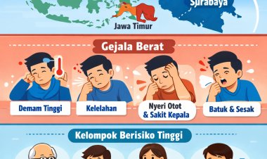 Super Flu: Bukan Virus Baru, Tapi Tetap Perlu Waspada