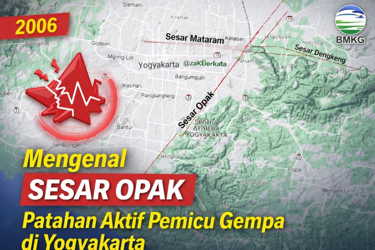 Mengenal Sesar Opak, Patahan Aktif di Balik Gempa Yogyakarta
