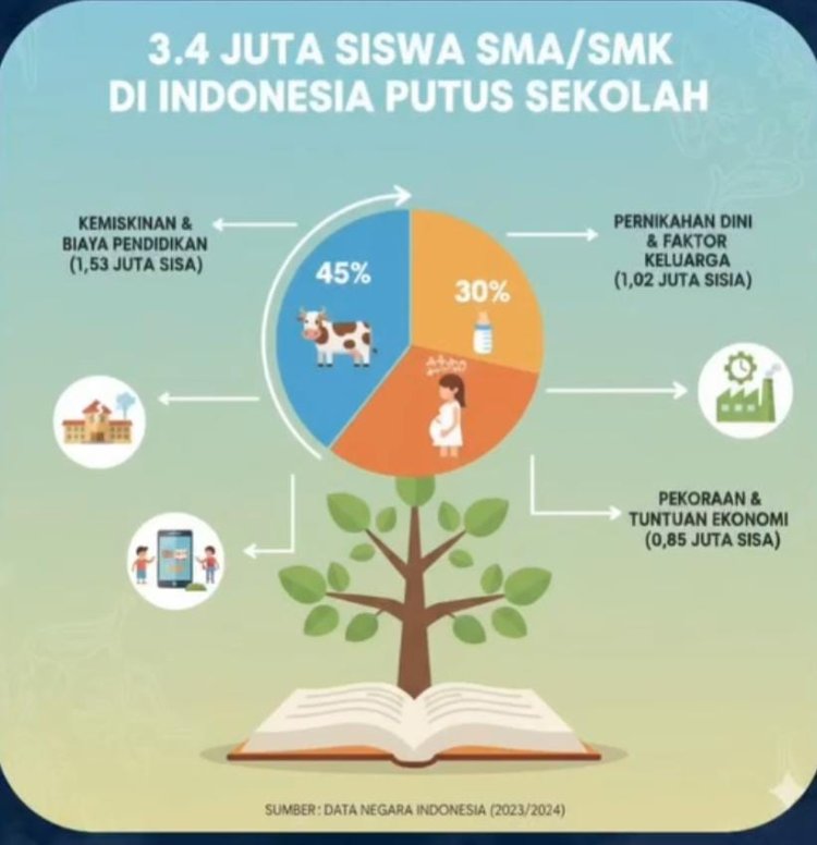 Jutaan Anak Putus Sekolah, Program Sekolah Rakyat Jadi Jawaban?