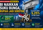 BI Naikkan Suku Bunga, Rupiah Jadi Sorotan
