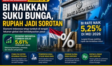 BI Naikkan Suku Bunga, Rupiah Jadi Sorotan