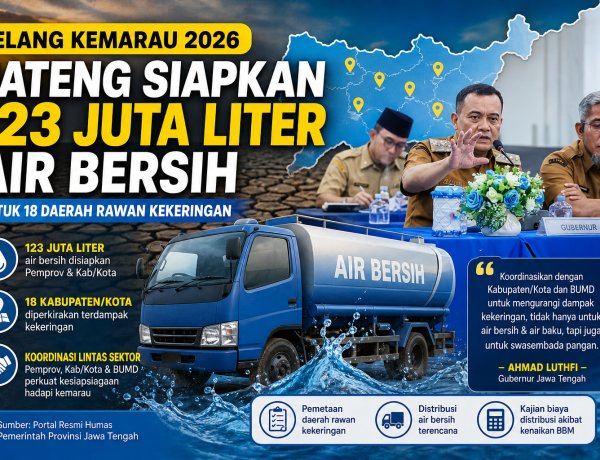 Pemprov Jawa Tengah Siapkan 123 Juta Liter Air Bersih Hadapi Kemarau 2026
