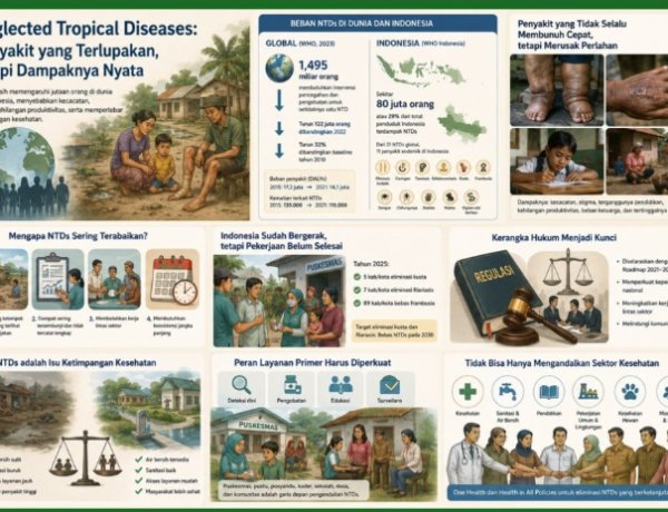 Neglected Tropical Diseases: Penyakit yang Terlupakan, tetapi Dampaknya Nyata