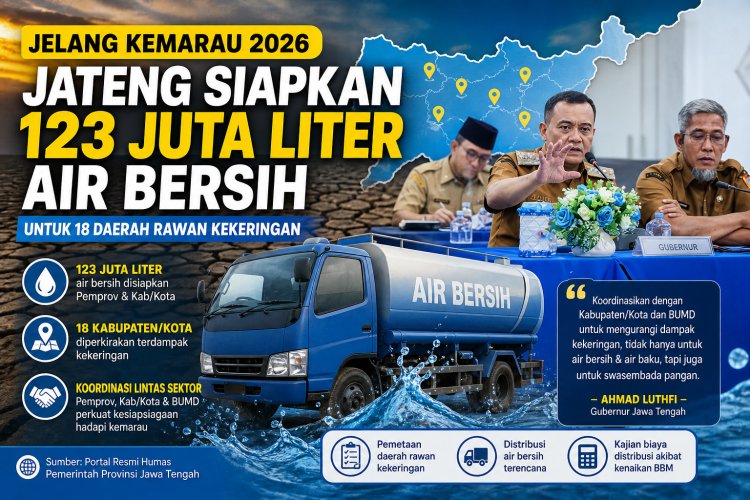 Pemprov Jawa Tengah Siapkan 123 Juta Liter Air Bersih Hadapi Kemarau 2026