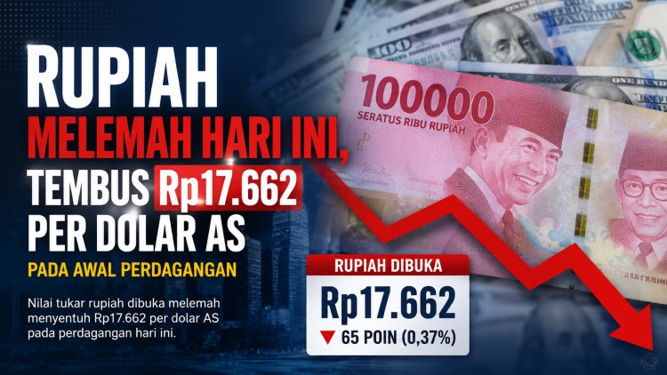 Rupiah Melemah, Sentuh Rp17.662 per Dolar AS