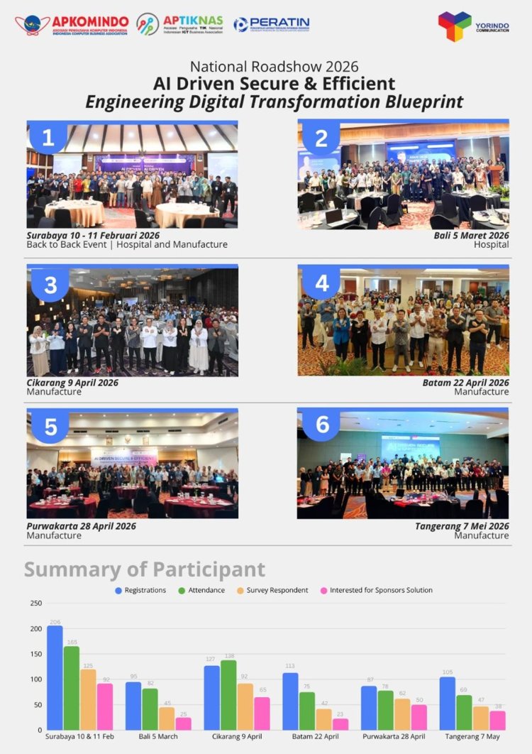 Sukses di 6 Kota, Roadshow “AI Driven Secure & Efficient” Bersiap Sapa Sektor Kesehatan di Jakarta dan Balikpapan
