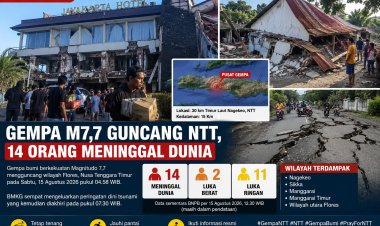 Gempa M7,7 Guncang NTT, 14 Orang Meninggal Dunia