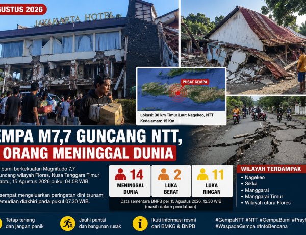 Gempa M7,7 Guncang NTT, 14 Orang Meninggal Dunia