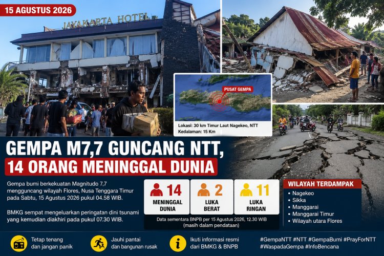 Gempa M7,7 Guncang NTT, 14 Orang Meninggal Dunia