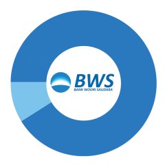BANK BWS WOORI SAUDARA